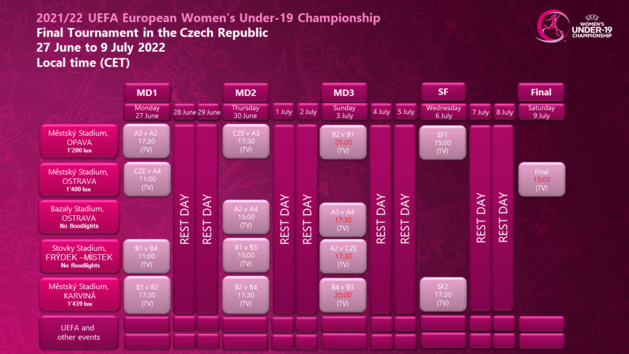 Euro U19 - La FRANCE avec l'ESPAGNE et le pays hôte Euro U19 - La FRANCE avec l'ESPAGNE et le pays hôte