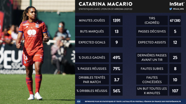 #D1Arkema - Les nommées pour les trophées 2022 #D1Arkema - Les nommées pour les trophées 2022