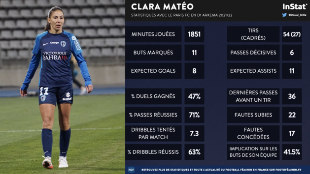 #D1Arkema - Les nommées pour les trophées 2022 #D1Arkema - Les nommées pour les trophées 2022