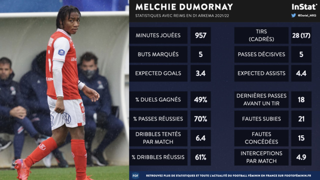 #D1Arkema - Les nommées pour les trophées 2022 #D1Arkema - Les nommées pour les trophées 2022