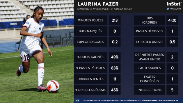 #D1Arkema - Les nommées pour les trophées 2022 #D1Arkema - Les nommées pour les trophées 2022