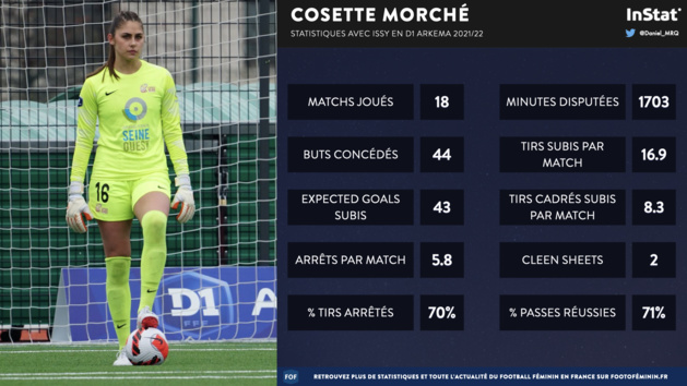 #D1Arkema - Les nommées pour les trophées 2022 #D1Arkema - Les nommées pour les trophées 2022