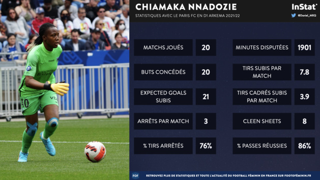 #D1Arkema - Les nommées pour les trophées 2022 #D1Arkema - Les nommées pour les trophées 2022