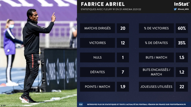 #D1Arkema - Les nommées pour les trophées 2022 #D1Arkema - Les nommées pour les trophées 2022