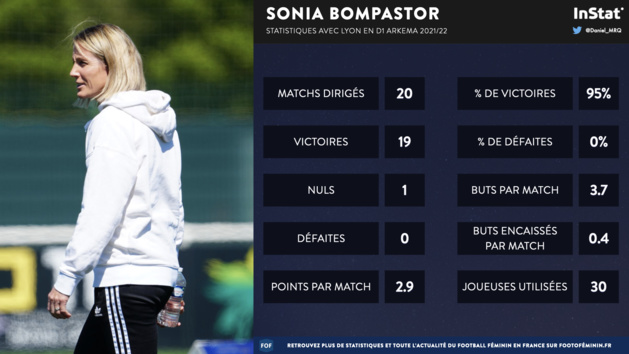 #D1Arkema - Les nommées pour les trophées 2022 #D1Arkema - Les nommées pour les trophées 2022