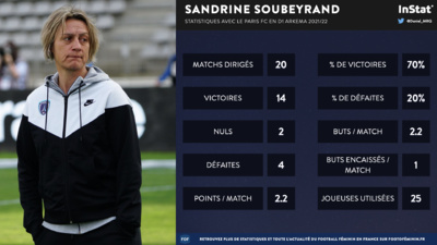 #D1Arkema - Les nommées pour les trophées 2022 #D1Arkema - Les nommées pour les trophées 2022