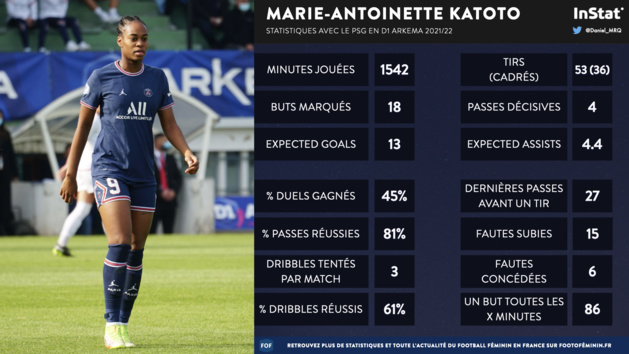 #D1Arkema - Trophées 2022 : KATOTO, ENDLER, KOUASSI, SOUBEYRAND lauréates, le détail