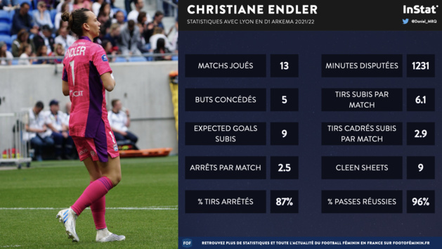 #D1Arkema - Trophées 2022 : KATOTO, ENDLER, KOUASSI, SOUBEYRAND lauréates, le détail #D1Arkema - Trophées 2022 : KATOTO, ENDLER, KOUASSI, SOUBEYRAND lauréates, le détail