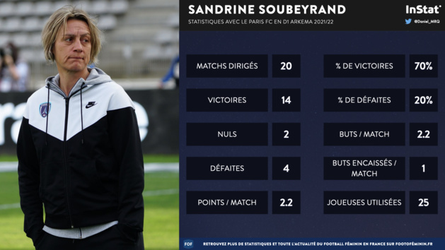 #D1Arkema - Trophées 2022 : KATOTO, ENDLER, KOUASSI, SOUBEYRAND lauréates, le détail #D1Arkema - Trophées 2022 : KATOTO, ENDLER, KOUASSI, SOUBEYRAND lauréates, le détail