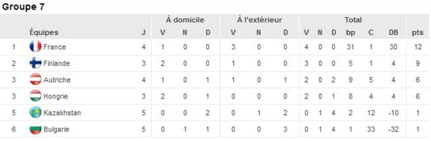 Bleues - La passe de cinq contre les Kazakhes ? Bleues - La passe de cinq contre les Kazakhes ?