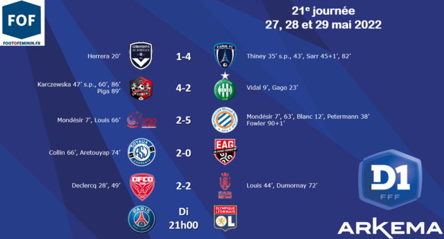 #D1Arkema - J21 : L'OL champion, le maintien se jouera mercredi soir #D1Arkema - J21 : L'OL champion, le maintien se jouera mercredi soir