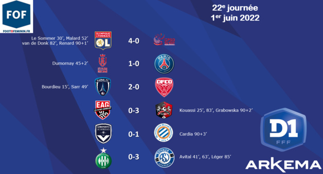 #D1Arkema – J22 : SOYAUX se maintient, ISSY relégué #D1Arkema – J22 : SOYAUX se maintient, ISSY relégué