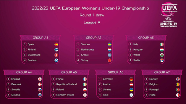 U19 - Le tirage du premier tour 2022-2023 effectué U19 - Le tirage du premier tour 2022-2023 effectué