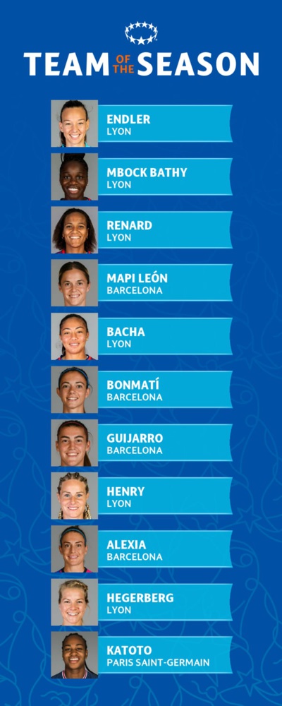 #UWCL - Le XI type de l'UEFA #UWCL - Le XI type de l'UEFA