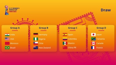 U17 - Coupe du Monde : La FRANCE connait ses adversaires U17 - Coupe du Monde : La FRANCE connait ses adversaires