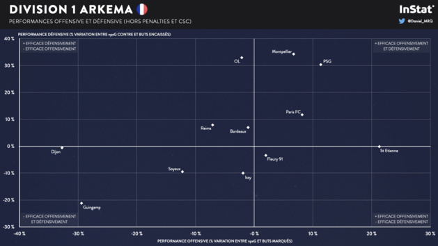 #D1Arkema - En chiffres : le bilan de la saison 2021-22 (2/6)