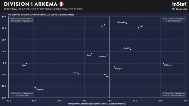#D1Arkema - En chiffres : le bilan de la saison 2021-22 (2/6) #D1Arkema - En chiffres : le bilan de la saison 2021-22 (2/6)