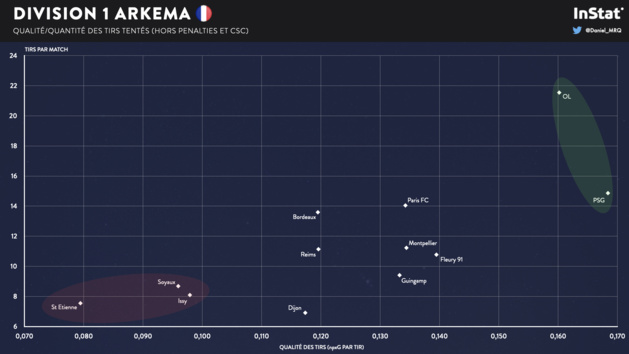 #D1Arkema - En chiffres : le bilan de la saison 2021-22 (3/6) #D1Arkema - En chiffres : le bilan de la saison 2021-22 (3/6)