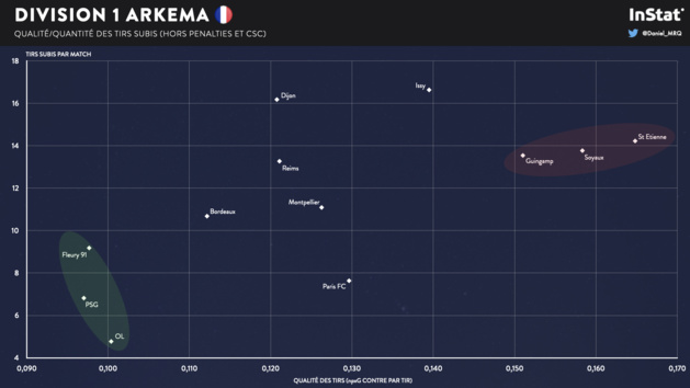 #D1Arkema - En chiffres : le bilan de la saison 2021-22 (4/6) #D1Arkema - En chiffres : le bilan de la saison 2021-22 (4/6)