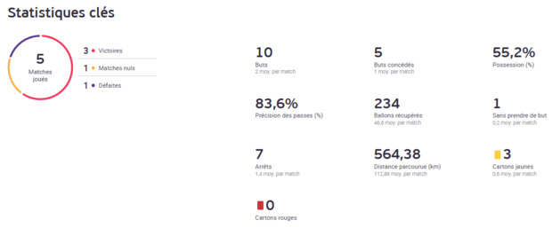 Bleues - Bilan EURO : Des promesses à tenir Bleues - Bilan EURO : Des promesses à tenir