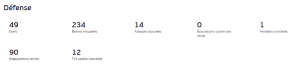 Bleues - Bilan EURO : Des promesses à tenir Bleues - Bilan EURO : Des promesses à tenir