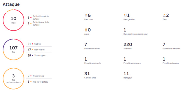 Bleues - Bilan EURO : Des promesses à tenir Bleues - Bilan EURO : Des promesses à tenir