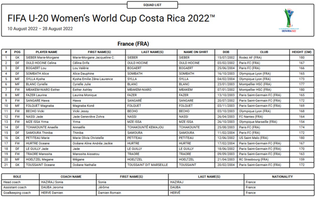 #U20F - Une dernière répétition face au DEPORTIVO SAPRISSA (1-1) #U20F - Une dernière répétition face au DEPORTIVO SAPRISSA (1-1)