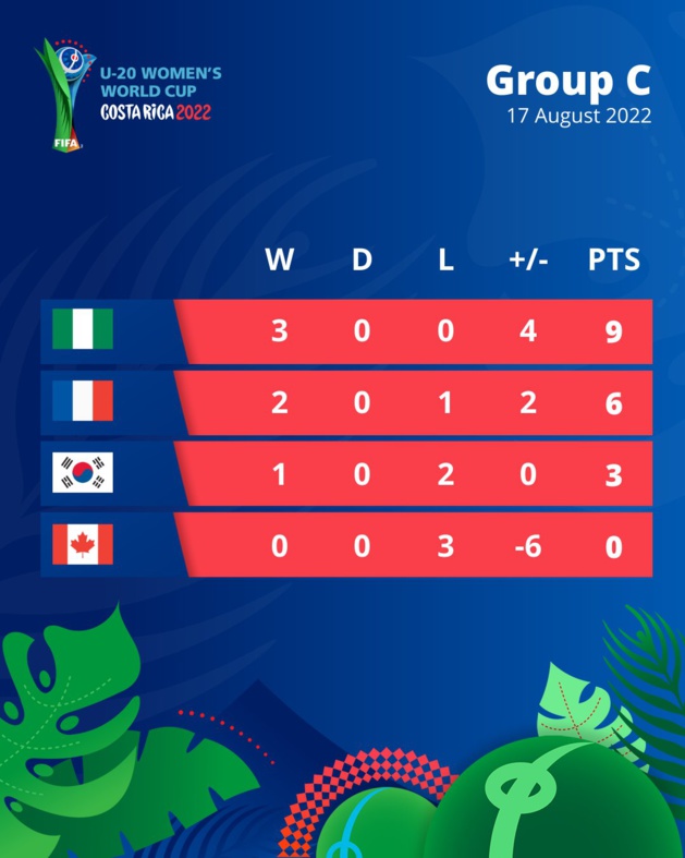 Coupe du Monde U20 - Groupe C : Trois sur trois pour le NIGERIA