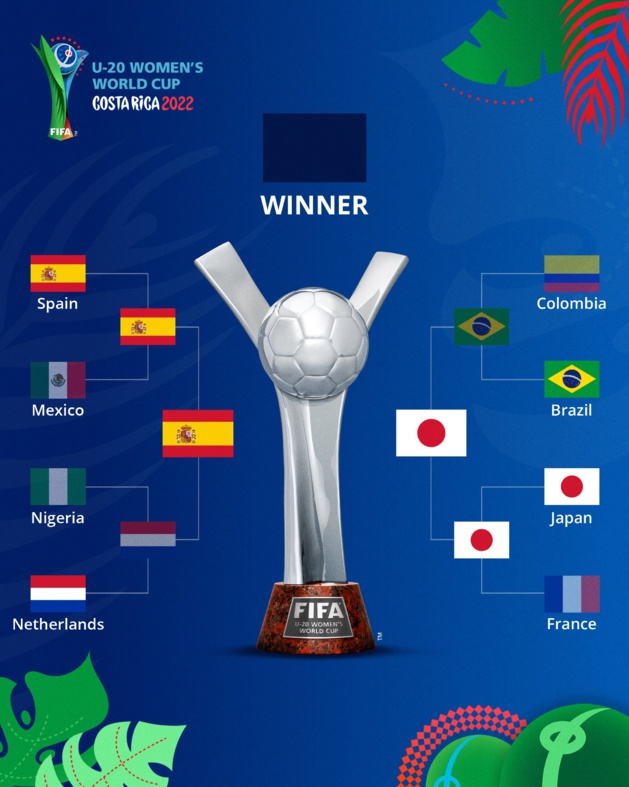 Coupe du monde U20 - L'ESPAGNE et le JAPON se retrouvent en finale Coupe du monde U20 - L'ESPAGNE et le JAPON se retrouvent en finale