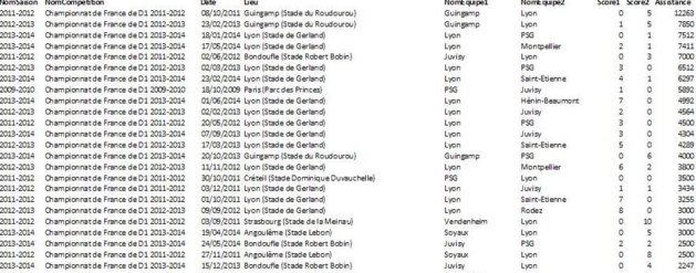 D1 (Bilan) - Le public répond présent D1 (Bilan) - Le public répond présent