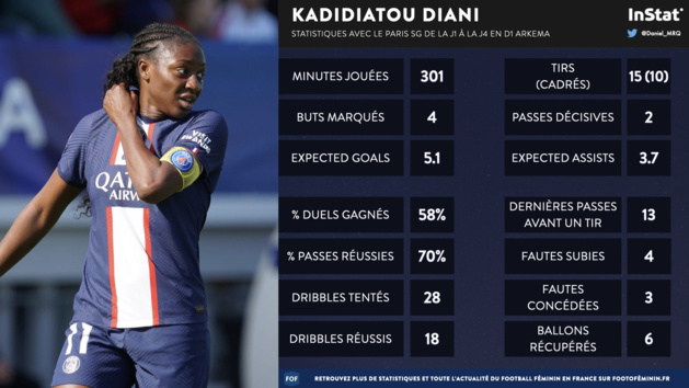 #D1Arkema - Joueuse du mois : DIANI, GARBINO et MONDÉSIR nommées