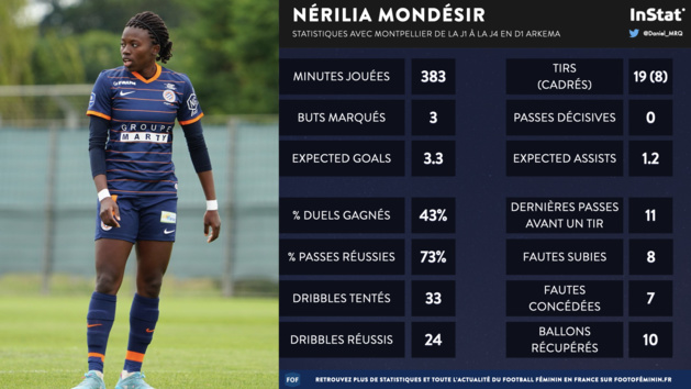 #D1Arkema - Joueuse du mois : DIANI, GARBINO et MONDÉSIR nommées