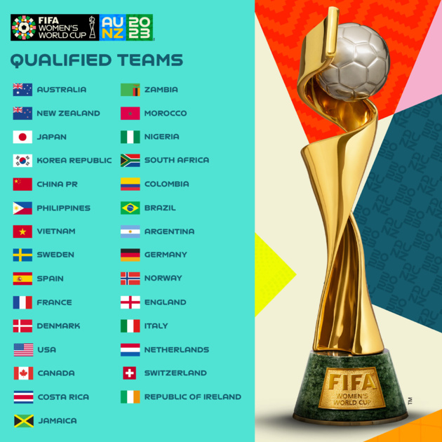 Coupe du Monde 2023 - 29 qualifiés connus - 10 barragistes pour 3 derniers billets Coupe du Monde 2023 - 29 qualifiés connus - 10 barragistes pour 3 derniers billets