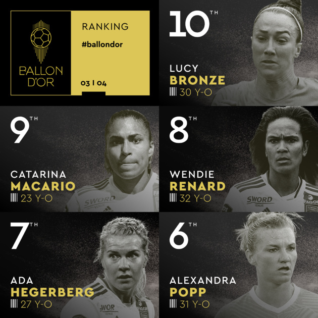 Ballon d'Or - Alexia PUTELLAS garde son trophée Ballon d'Or - Alexia PUTELLAS garde son trophée