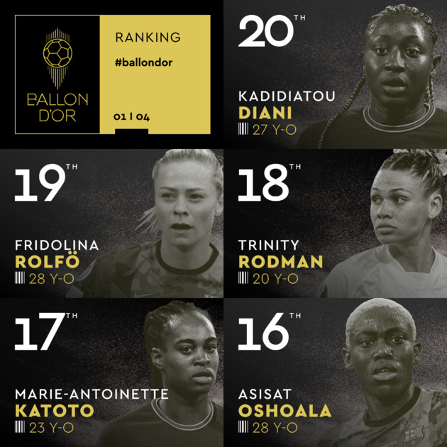 Ballon d'Or - Alexia PUTELLAS garde son trophée Ballon d'Or - Alexia PUTELLAS garde son trophée