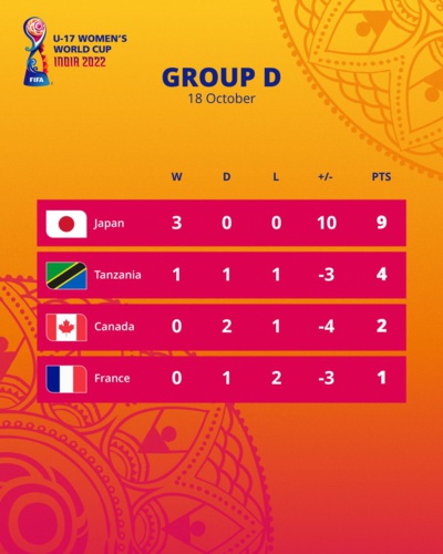 Coupe du Monde U17 - La FRANCE encore battue et éliminée Coupe du Monde U17 - La FRANCE encore battue et éliminée