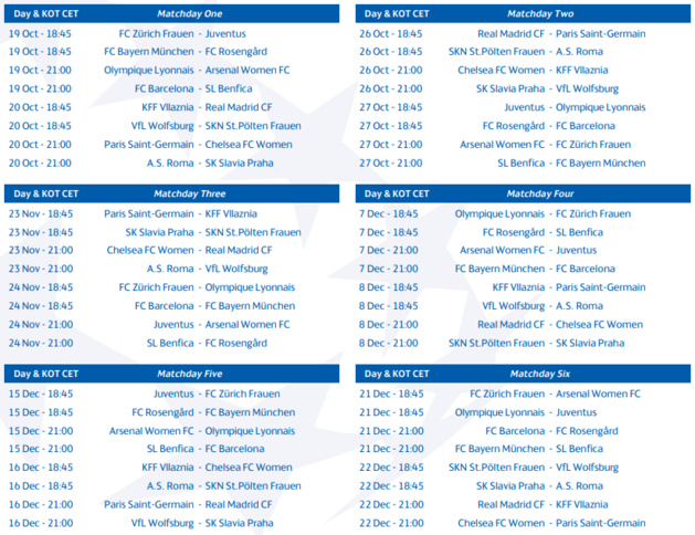Ligue des Champions - Début de la phase de groupes : duels franco-anglais Ligue des Champions - Début de la phase de groupes : duels franco-anglais
