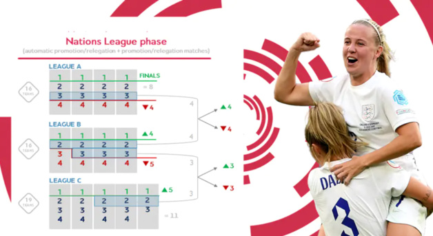 UEFA - La NATIONS LEAGUE créée et qualificative pour les JO UEFA - La NATIONS LEAGUE créée et qualificative pour les JO