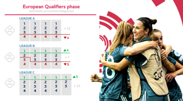 UEFA - La NATIONS LEAGUE créée et qualificative pour les JO UEFA - La NATIONS LEAGUE créée et qualificative pour les JO