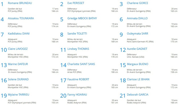 Coupe du Monde U20 - Le COSTA RICA défie la FRANCE Coupe du Monde U20 - Le COSTA RICA défie la FRANCE