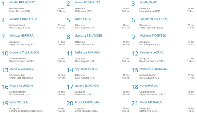 Coupe du Monde U20 - Le COSTA RICA défie la FRANCE Coupe du Monde U20 - Le COSTA RICA défie la FRANCE