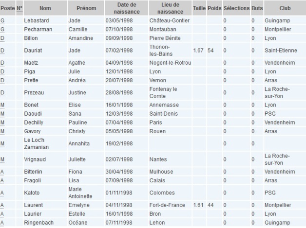 FRANCE U17 - La nouvelle sélectionneure Sandrine SOUBEYRAND annonce la liste pour le tournoi en AUTRICHE FRANCE U17 - La nouvelle sélectionneure Sandrine SOUBEYRAND annonce la liste pour le tournoi en AUTRICHE