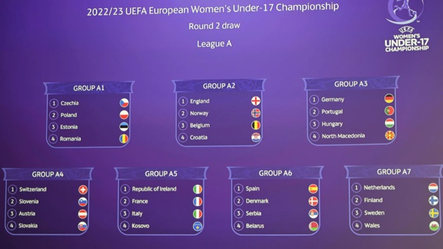U17 - Euro : La FRANCE connait ses adversaires du deuxième tour U17 - Euro : La FRANCE connait ses adversaires du deuxième tour