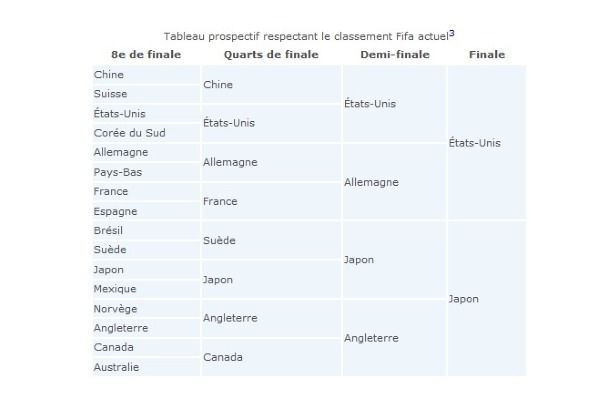 Coupe du Monde 2015 - Un bon tirage pour les BLEUES ? Coupe du Monde 2015 - Un bon tirage pour les BLEUES ?