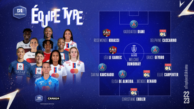 #D1Arkema - Les lauréates des Trophées de D1 #D1Arkema - Les lauréates des Trophées de D1