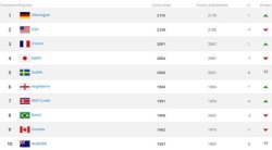 FOOTOFEMININ : Douze moments forts qui ont marqué l'année FOOTOFEMININ : Douze moments forts qui ont marqué l'année