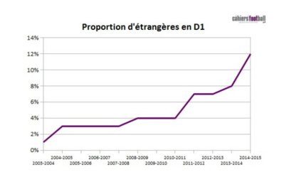 D1 - Nouvel eldorado des ETRANGERES D1 - Nouvel eldorado des ETRANGERES