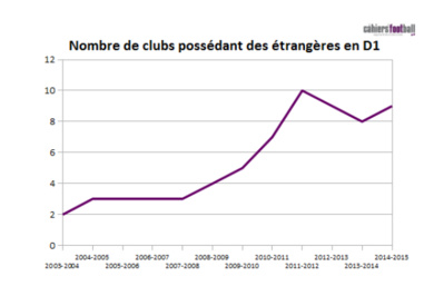 D1 - Nouvel eldorado des ETRANGERES D1 - Nouvel eldorado des ETRANGERES