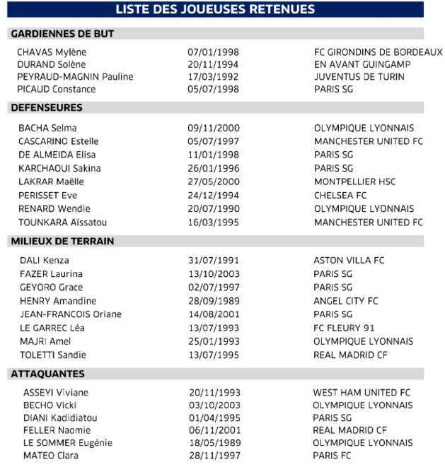 Bleues - La liste des 26 joueuses présélectionnées : le retour d'Amandine HENRY