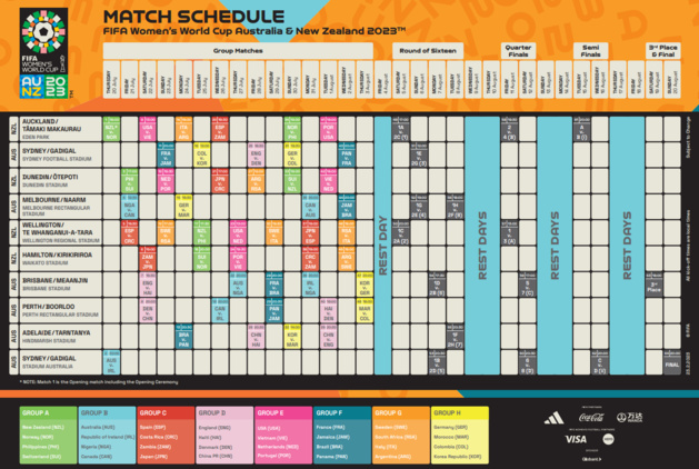 Coupe du Monde 2023 - Les programmations des groupes de France TV et M6 Coupe du Monde 2023 - Les programmations des groupes de France TV et M6